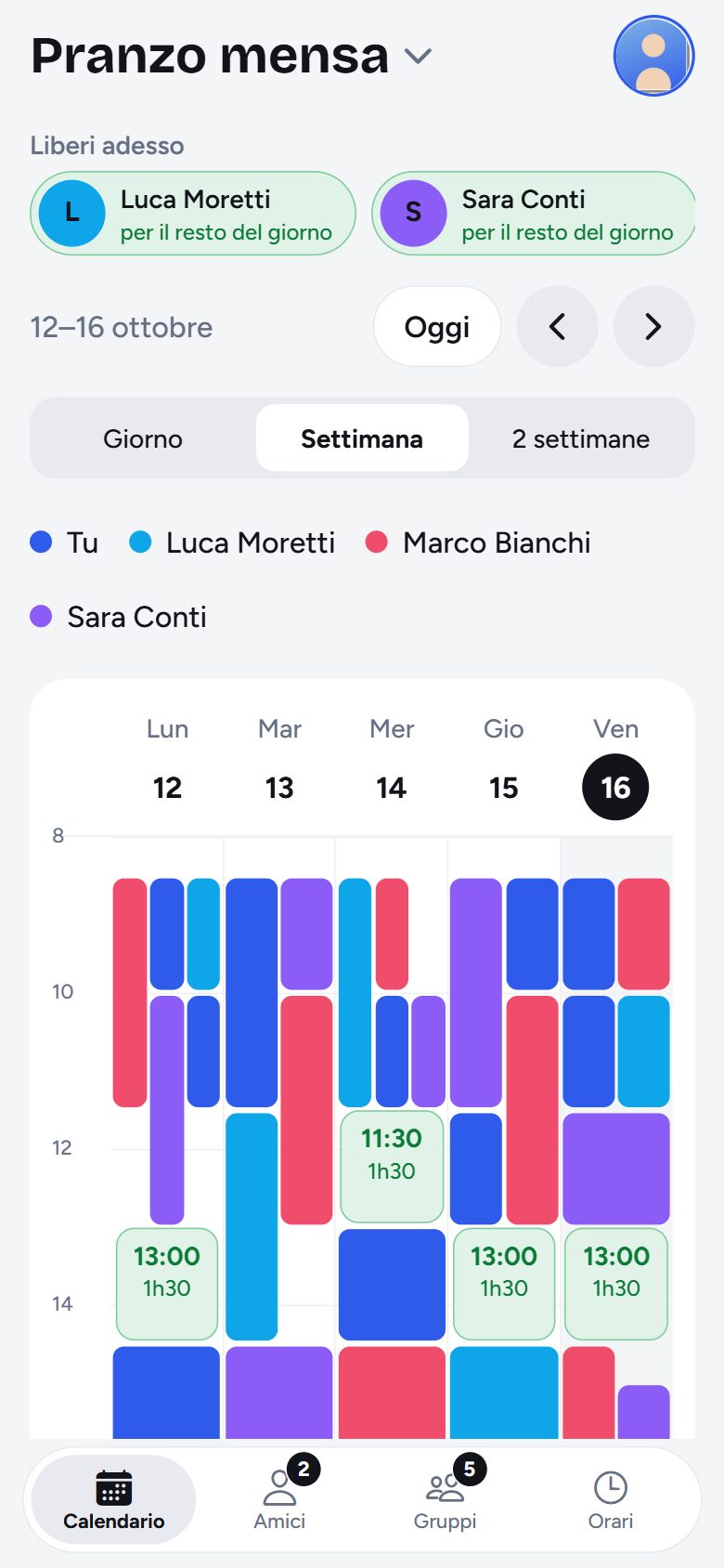 Calendario della settimana del gruppo Pranzo mensa: gli orari di quattro persone affiancati, i buchi in comune in verde e, in alto, chi è libero adesso.